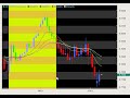 10 07 08 Spanton Forex Recap 10 07 08 Spanton Forex Recap