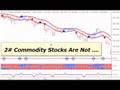 Stock-Market-Timing