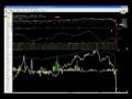 Joshua Hayes - bigWaveTrading.com - Wrap up for Mon, Oct 13, 2008