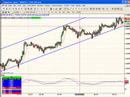 FibMaster FOREX update 2008/02/23 EUR/CAD