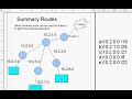 How to find the Summary Route for the CCNA