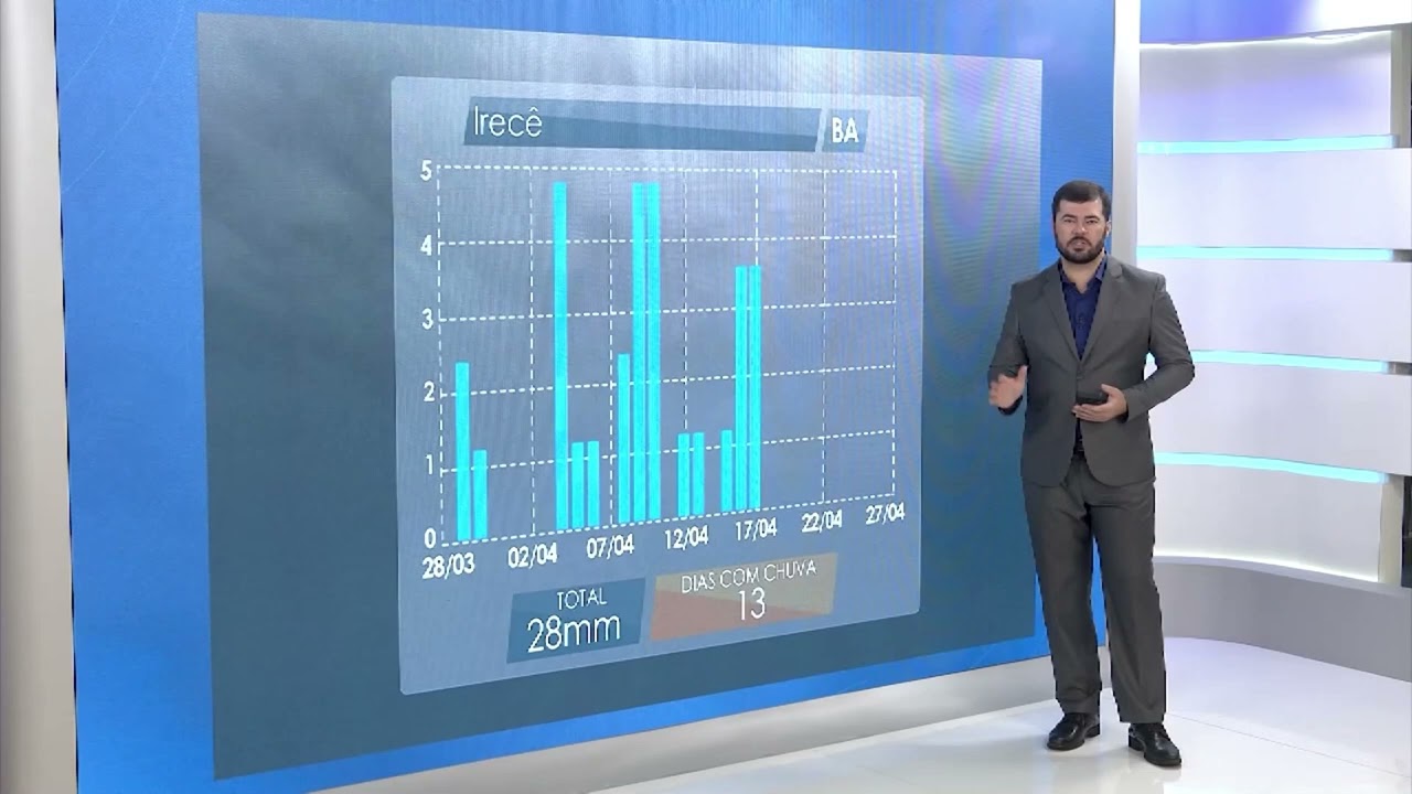 Irecê (BA) registra corte de chuvas no fim de abril | Será Que Chove?