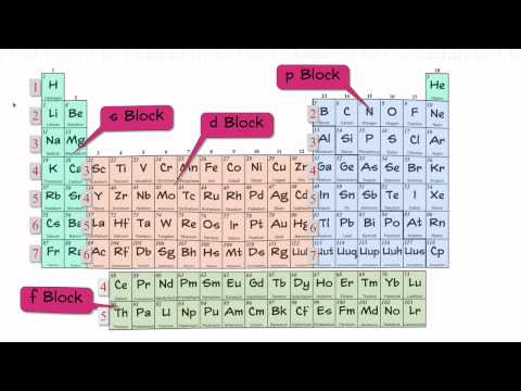 how to determine electron configuration