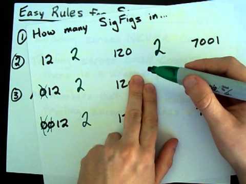 how to determine significant figures