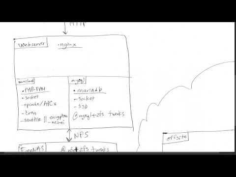 how to patch nginx core