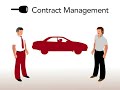 What SOA Governance Really Means