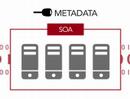 What SOA Governance Really Means