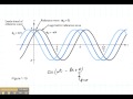 ECE3300 Lecture 3-3 sine waves
