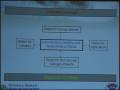 2008 SC Water Resources Conference Coastal Water Resources: Scientific Challenges & Oppportunities