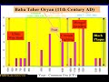 Hamadan- Chapters of History- IRAN- Part V 091308