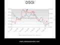 videos de 05 Dec 08 - Securities Lending Daily Brief - Data Explorers