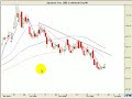 Currencies Trades for June 23, 2008 Currencies Trades for June 23, 2008
