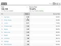 Custom Reporting in Google Analytics