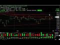 videos de Chart of the Day - FXi