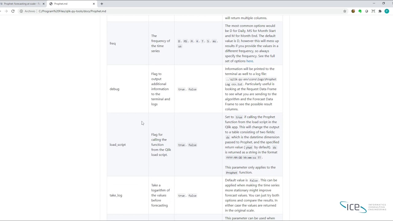 Analisi previsionale con Qlik Sense!
