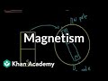 Introduction to Magnetism