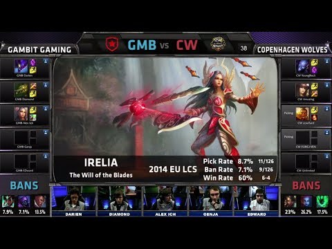 Copenhagen Wolves vs Gambit Gaming | Game 3 for 5th place Season 4 EU LCS Spring 2014 Playoffs