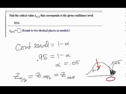 how to calculate z critical value