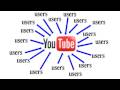 Youtube vs The Users (Part 3)