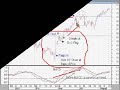 How To Trade Price Patterns In The Futures Markets