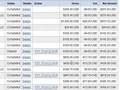 My Wireless Rep Scam?? How To 2 Make Money For Free!!