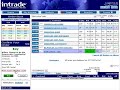 Trading 101 on Intrade.com