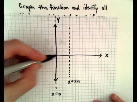 how to draw cot x