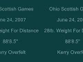 28lb. Weight for Distance 28lb. Weight for Distance
