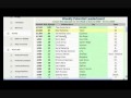Making Money $12,000 a Month Online Working at Home! MUST SEE