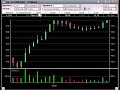 Day Trading Stock Chart Day Trading Stock Chart
