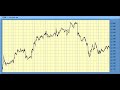 Wave Forecast For SPX NASDAQ DJI Sept 11, 2006