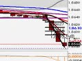 FOREX Training Video | London Session August 15, 2008