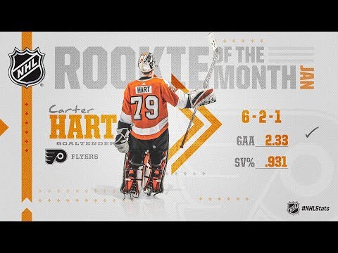 Carter Hart takes home the Rookie of the Month for January
