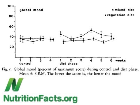 how to boost serotonin