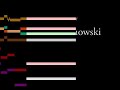 Brandenburg Concerto Nr. 4, third movement, presto