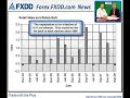 July 28th - August 1st 2008 Forex Outlook by FXDD July 28th - August 1st 2008 Forex Outlook by FXDD