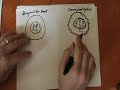The Big Story gospel presentation was written by James Choung and revised by Eric Peterson.  This video was used at InterVarsity Southeast Chapter Camp 2008