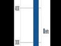 911 Deaths v Iraqi Civilian Deaths 911 Deaths v Iraqi Civilian Deaths