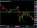 Eminis S&P and Russell Trading Eminis S&P and Russell Trading