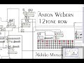 Max/MSP Webern Style 12tone serial music