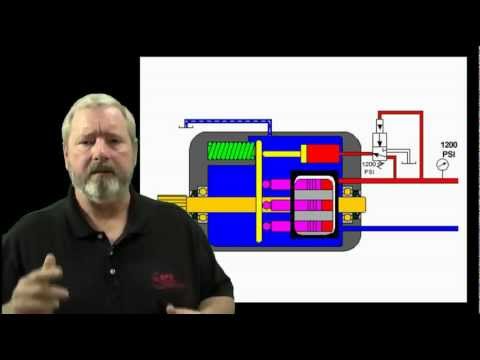 how to troubleshoot hydraulics