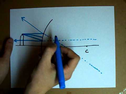 how to locate image in concave mirror