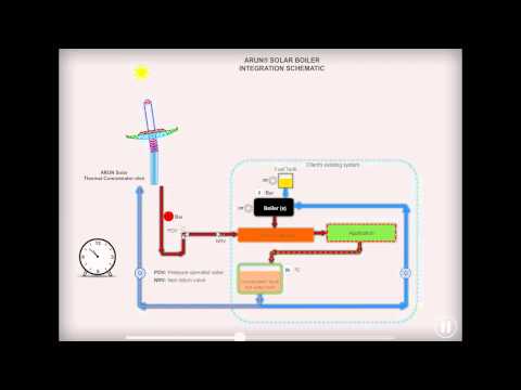 ARUN® SOLAR BOILER INTEGRATION SCHEMATIC SCHEME 1