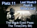 Dance Charts