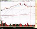 AAPL Day Trade 20071205