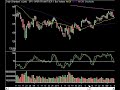 Market Technical Analysis 07.15.08