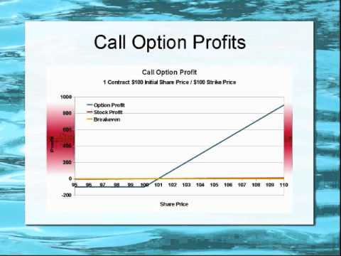 Call Options Trading Tutorial