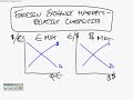 AP Macroeconomics Graphing Review - Part 9