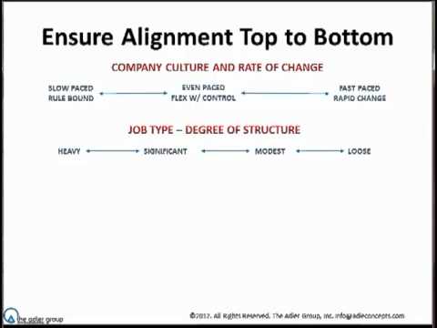 how to assess organizational culture