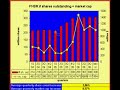 FNSR Coverage -Stock Market Technical & Fundamental Analysis